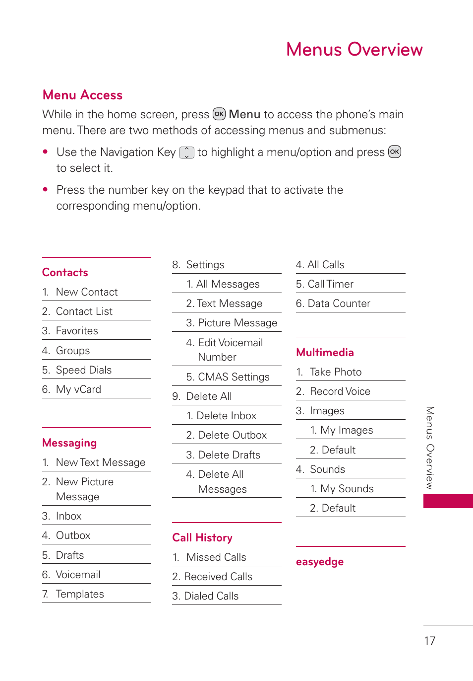 Menus overview, Menu access | LG UN160 User Manual | Page 19 / 101