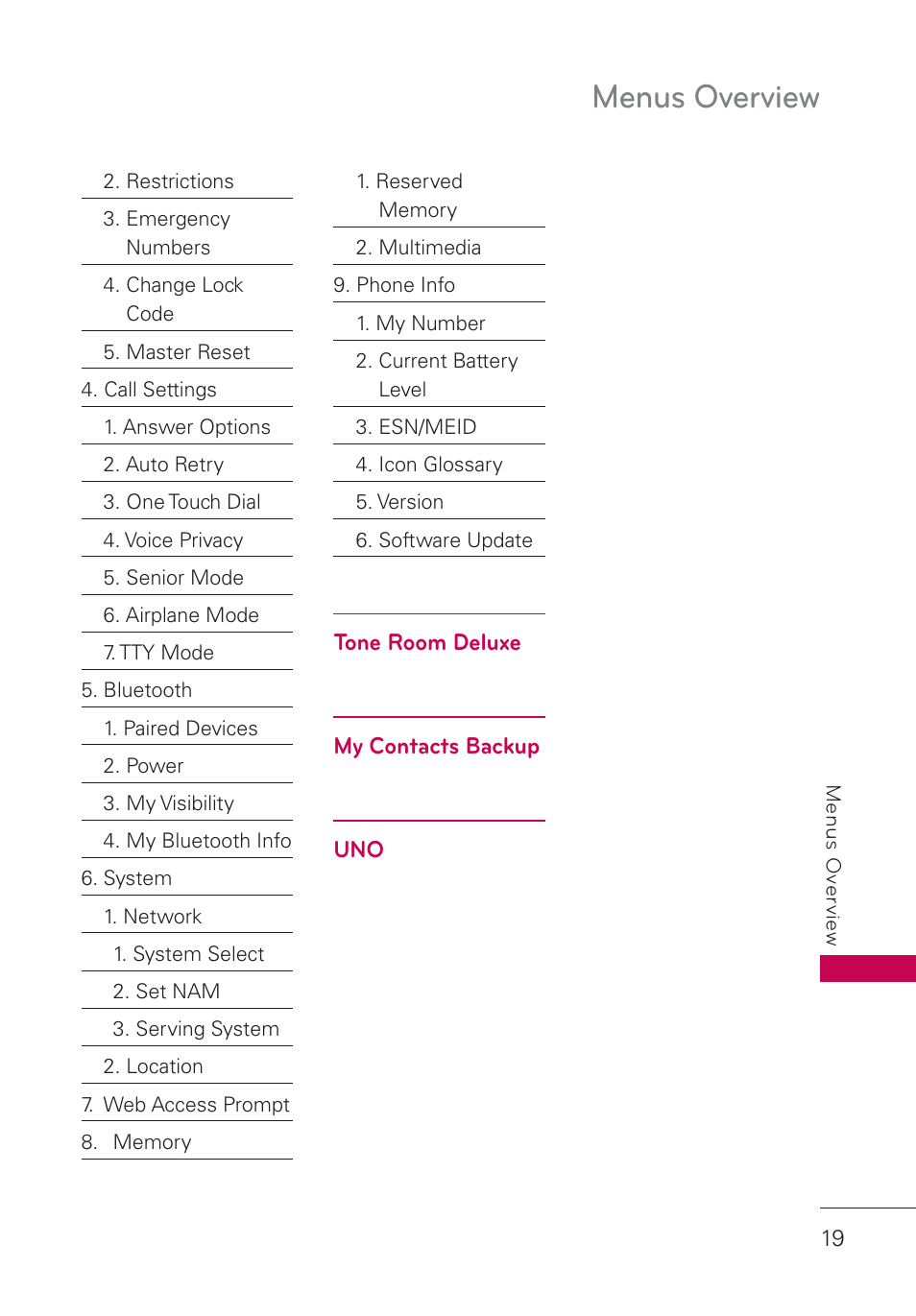 Menus overview | LG UN160 User Manual | Page 21 / 101