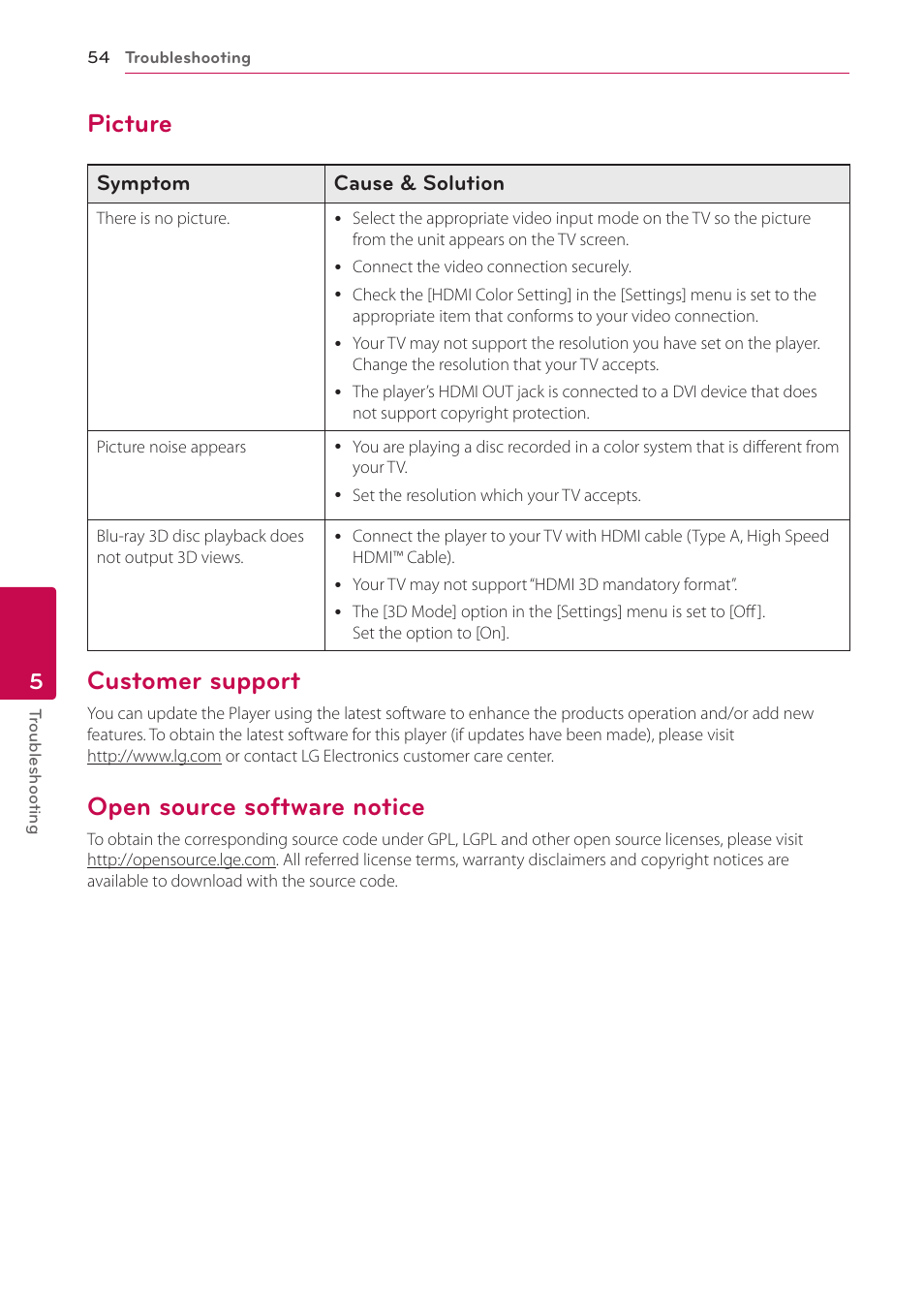 Picture, Customer support, Open source software notice | LG BPM54 User Manual | Page 54 / 70