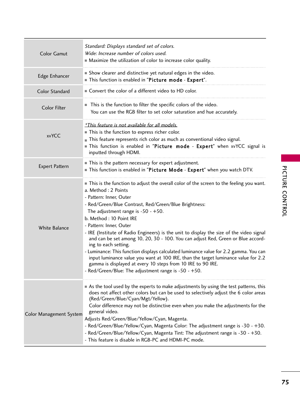 Picture contr ol | LG 47LH90-UB User Manual | Page 75 / 134