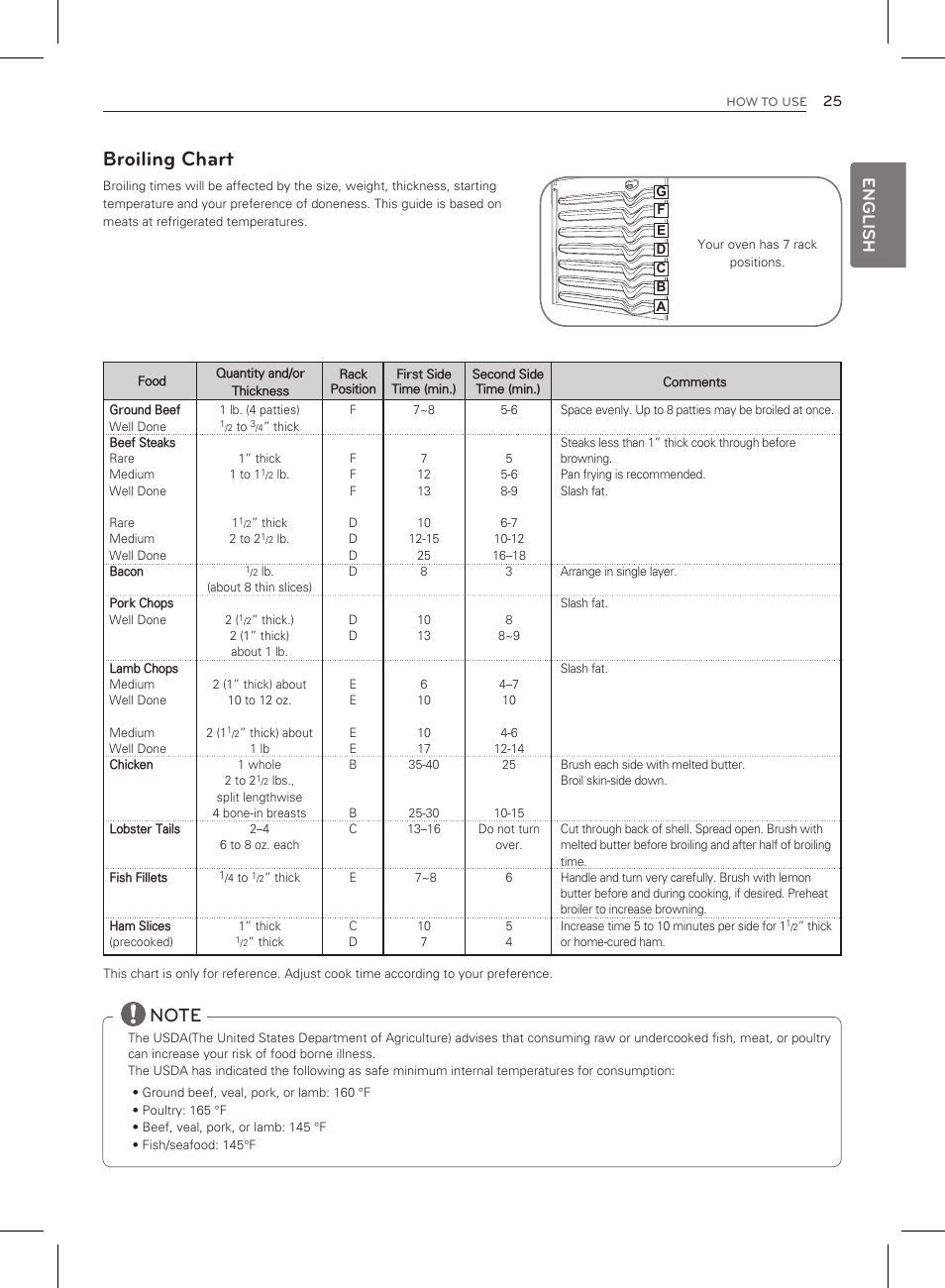 Broiling chart, English | LG LRG3083ST User Manual | Page 26 / 93