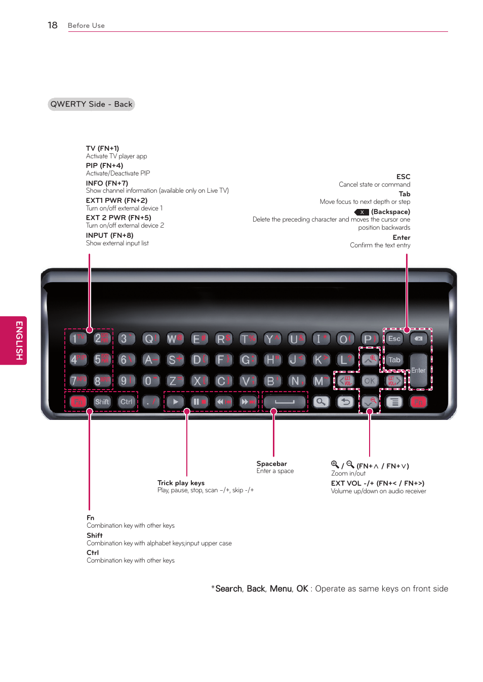 English | LG 47G2 User Manual | Page 18 / 78