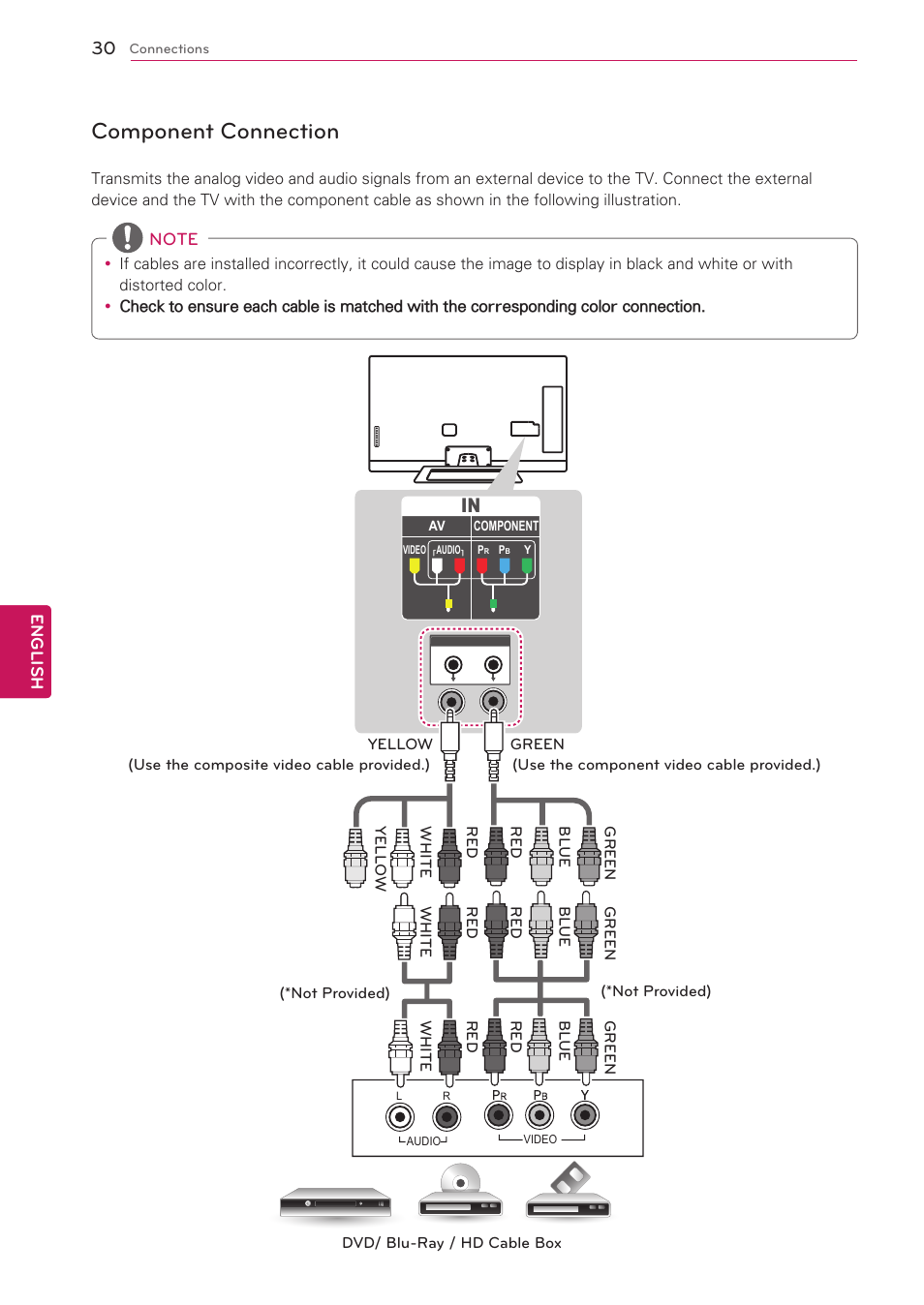 Component connection, P. 30) | LG 47G2 User Manual | Page 30 / 78