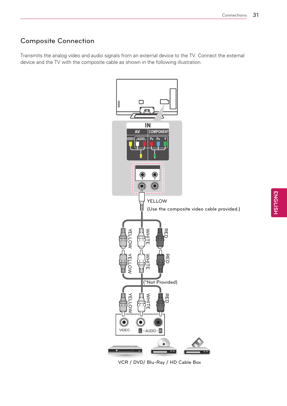 Composite connection, P. 31) | LG 47G2 User Manual | Page 31 / 78