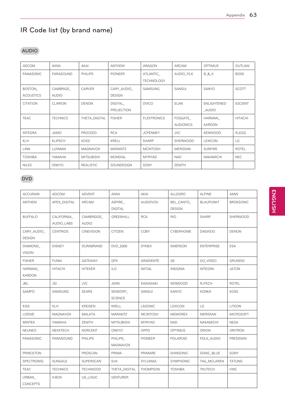 Ir code list (by brand name), English, Audio | LG 47G2 User Manual | Page 63 / 78