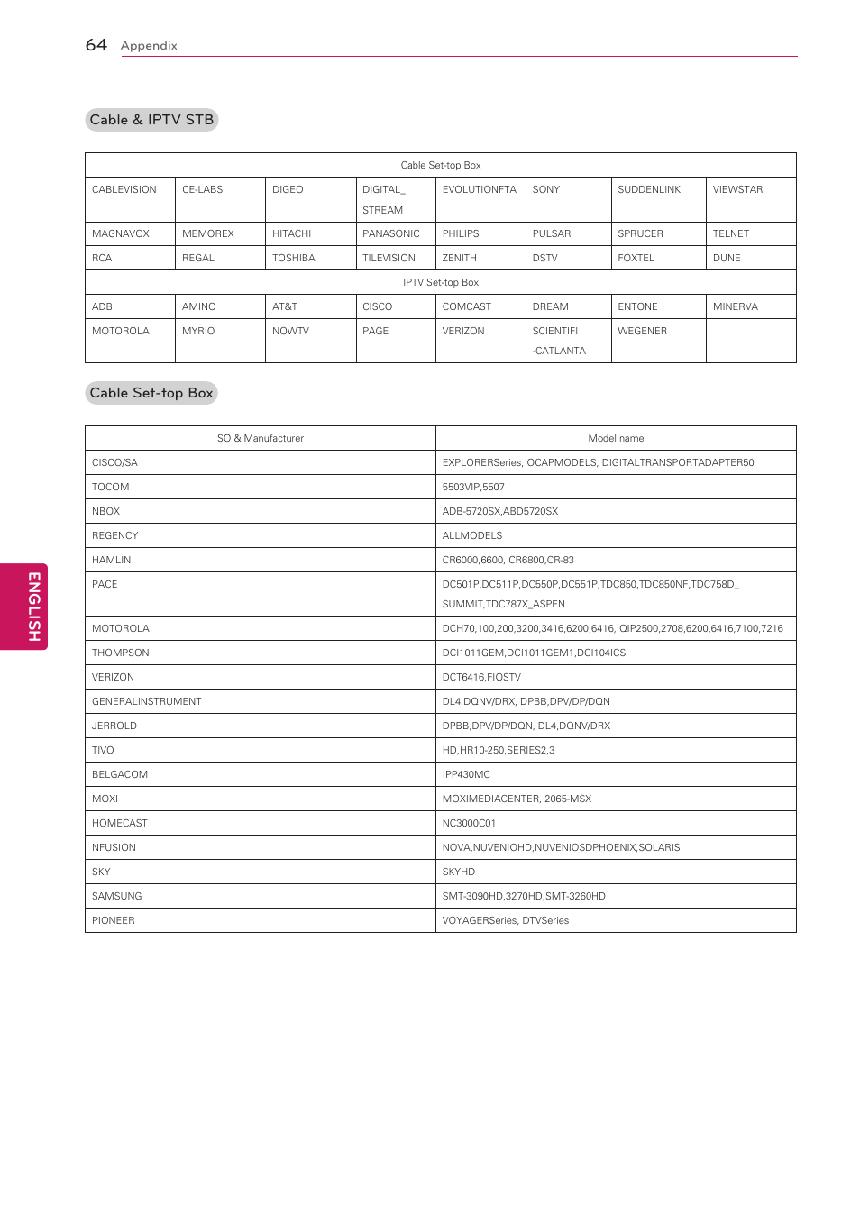 English, Cable & iptv stb, Cable set-top box | LG 47G2 User Manual | Page 64 / 78