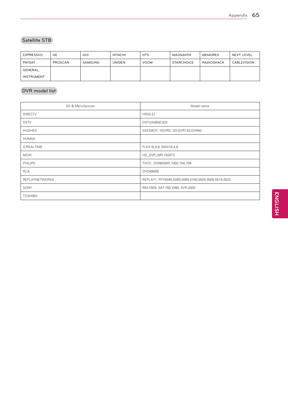 English, Satellite stb, Dvr model list | LG 47G2 User Manual | Page 65 / 78