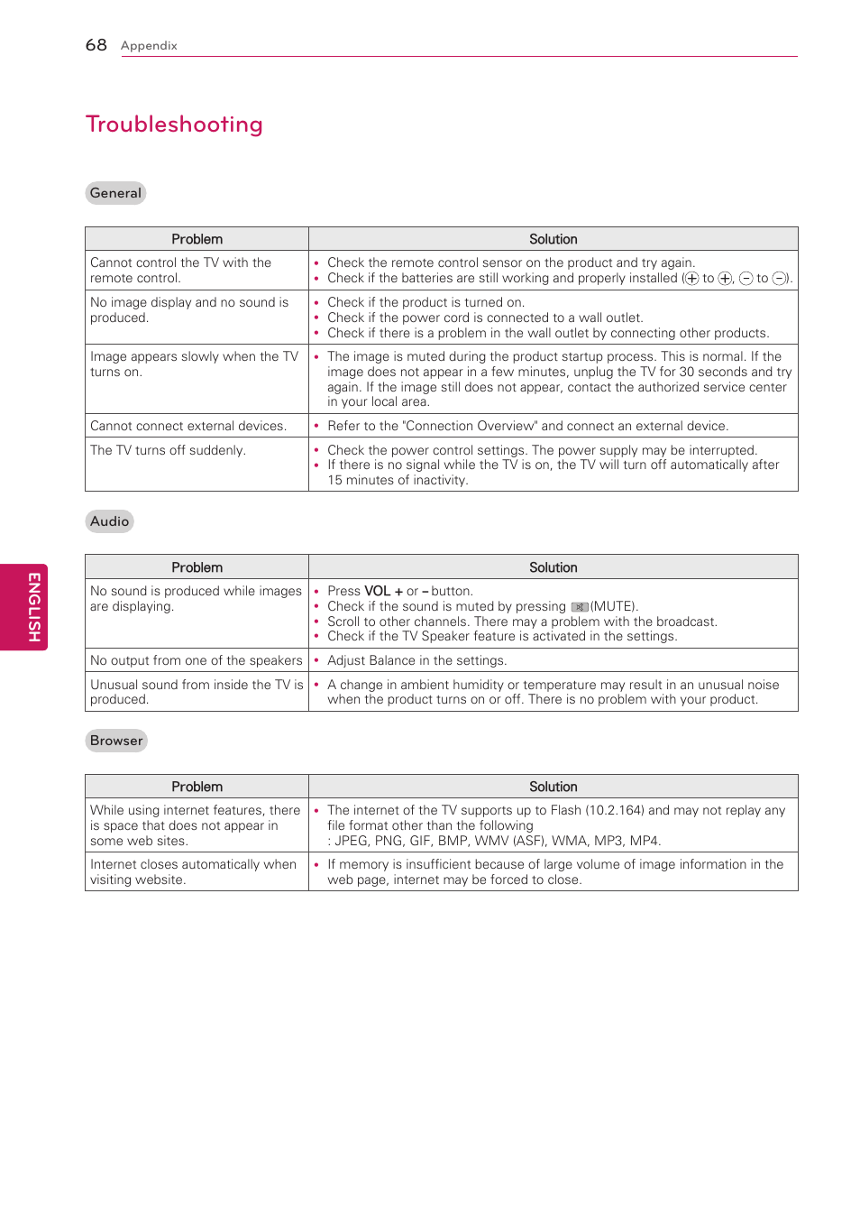 Troubleshooting, English | LG 47G2 User Manual | Page 68 / 78