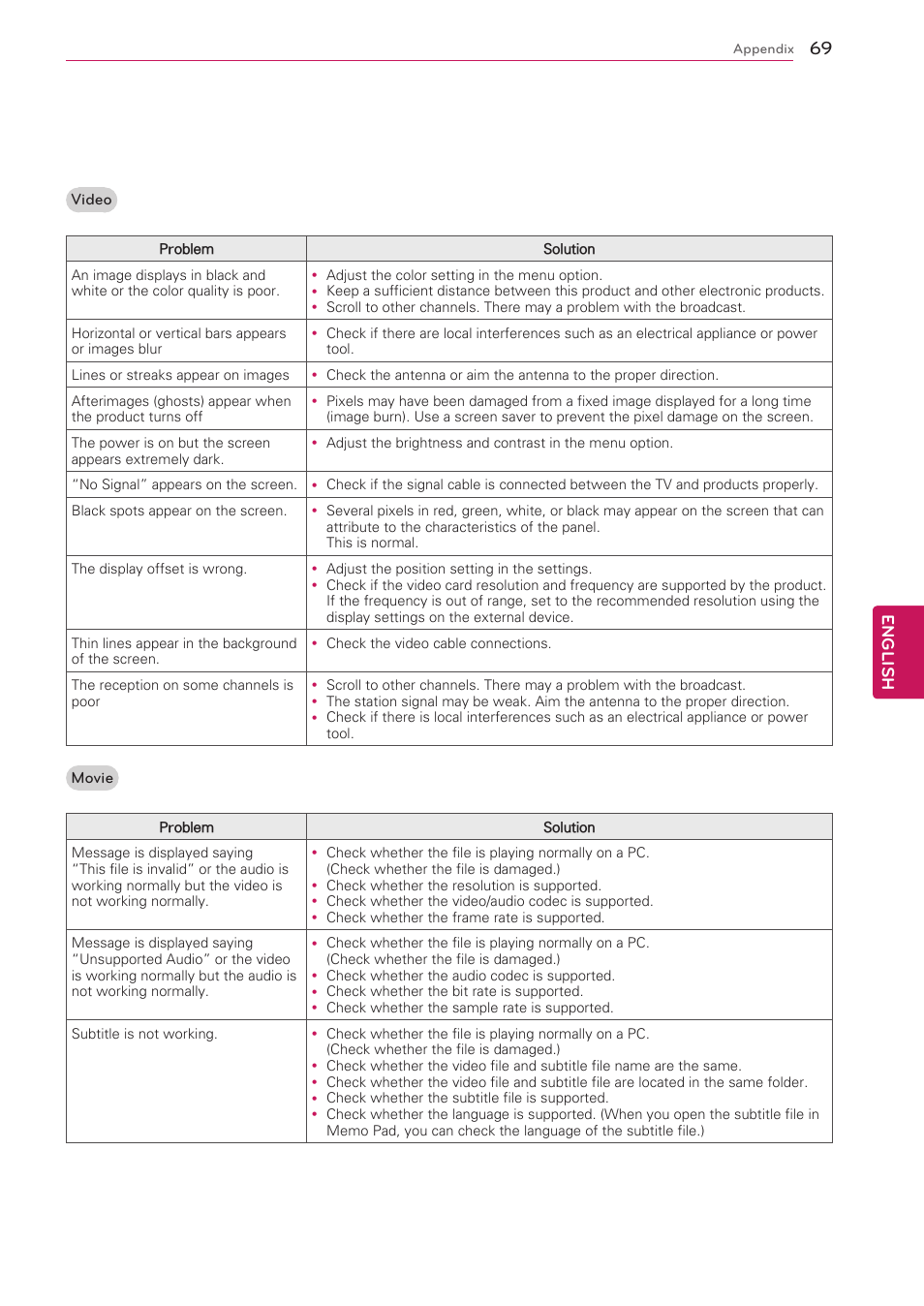 English | LG 47G2 User Manual | Page 69 / 78