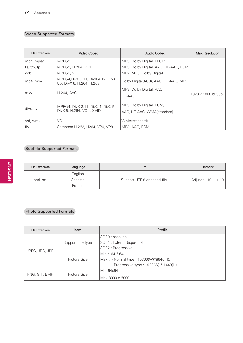 English | LG 47G2 User Manual | Page 74 / 78