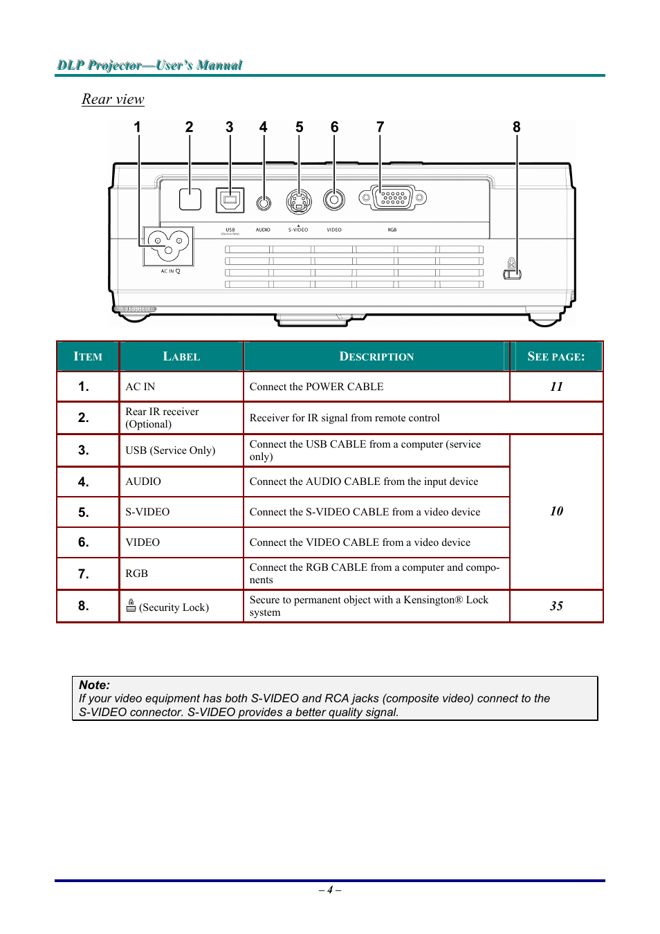 Rear view | LG DX325 User Manual | Page 10 / 50