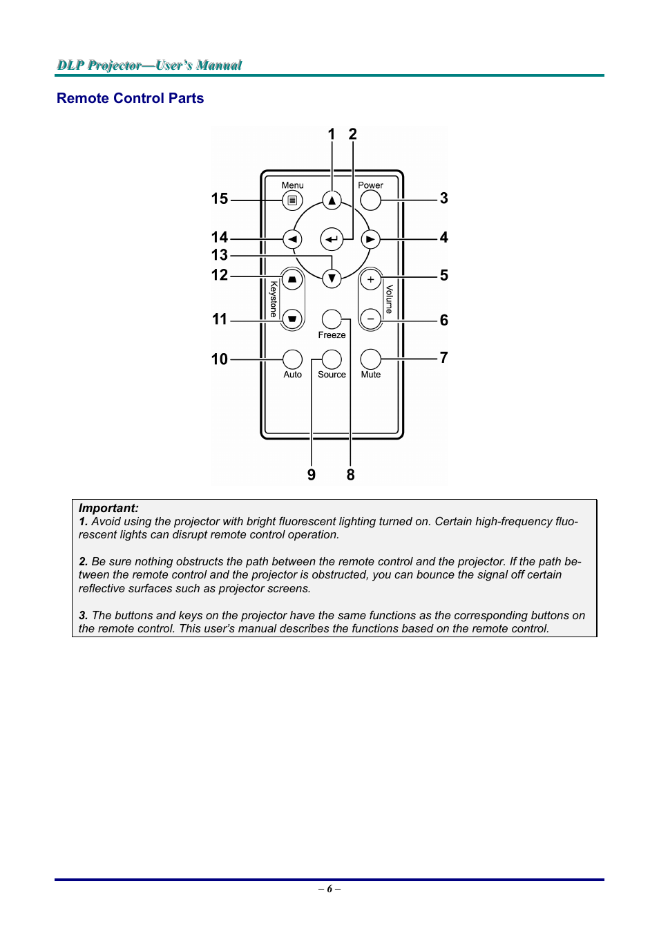 Remote control parts, Emote, Ontrol | Arts | LG DX325 User Manual | Page 12 / 50