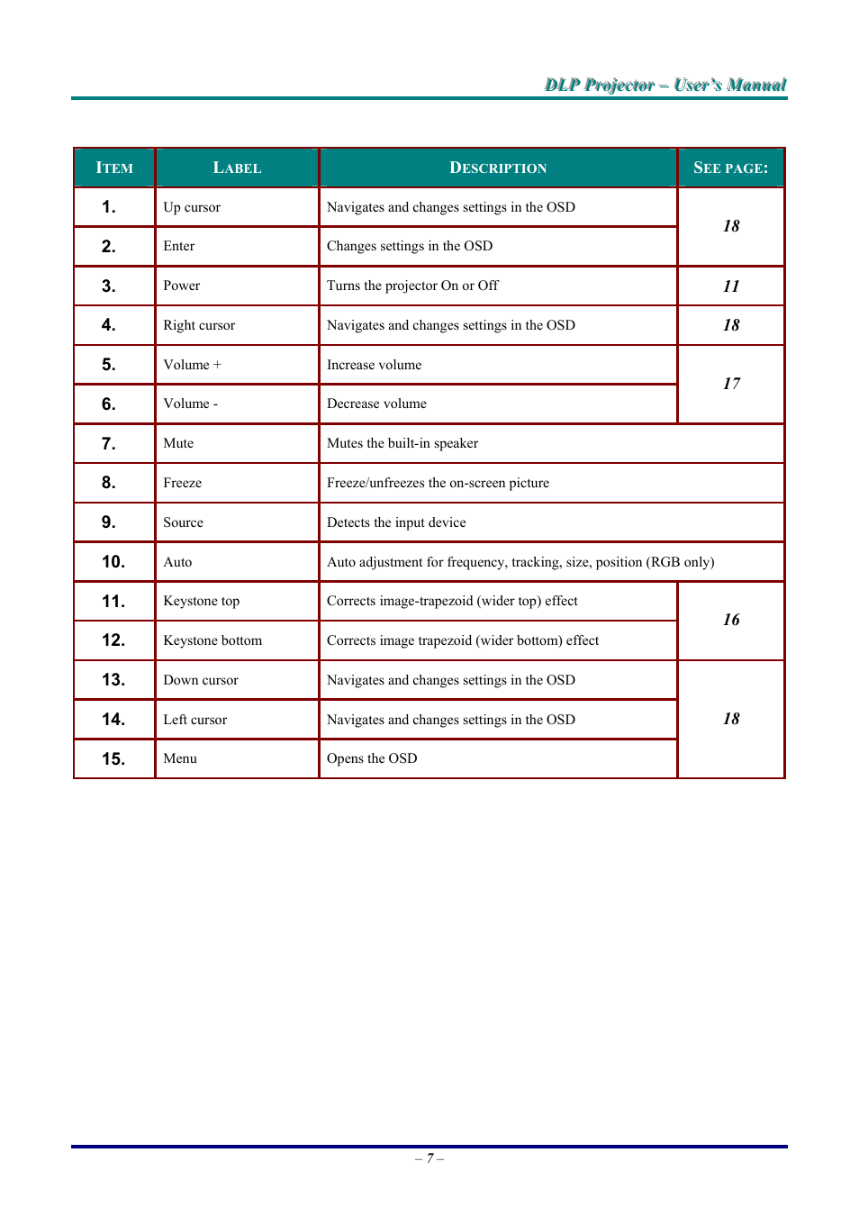 LG DX325 User Manual | Page 13 / 50