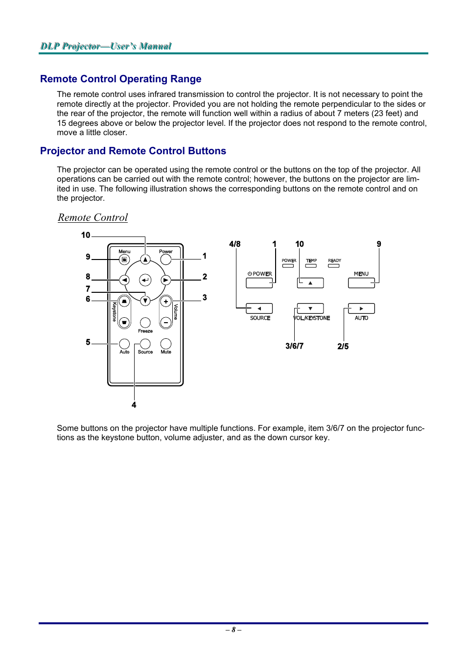 Remote control operating range, Projector and remote control buttons, Remote control | Emote, Ontrol, Perating, Ange, Rojector and, Uttons | LG DX325 User Manual | Page 14 / 50