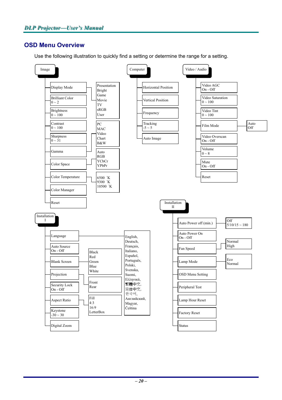 Osd menu overview, Verview | LG DX325 User Manual | Page 26 / 50