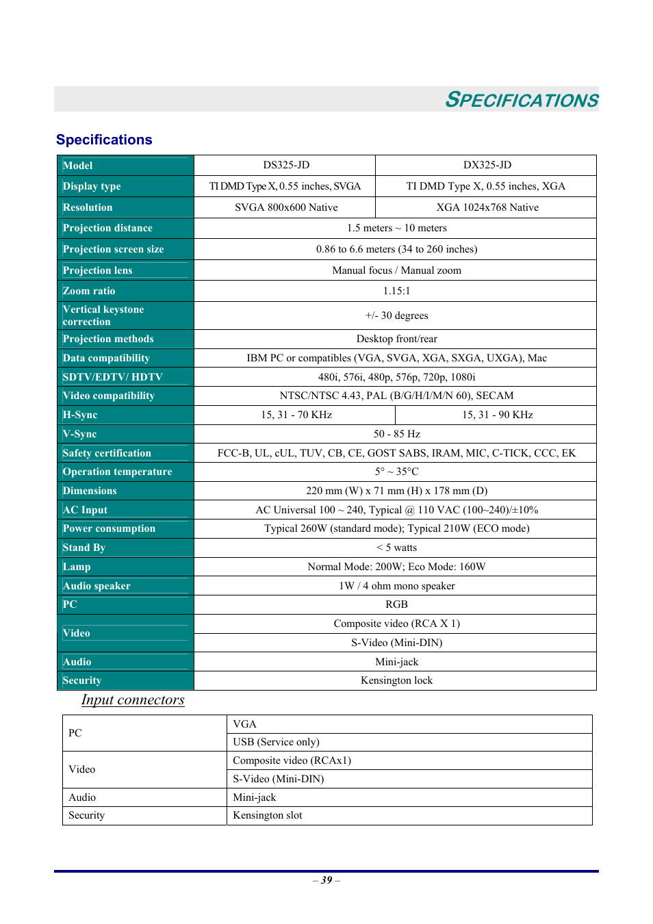 Specifications, Input connectors, Pecifications | Input/output connectors | LG DX325 User Manual | Page 45 / 50