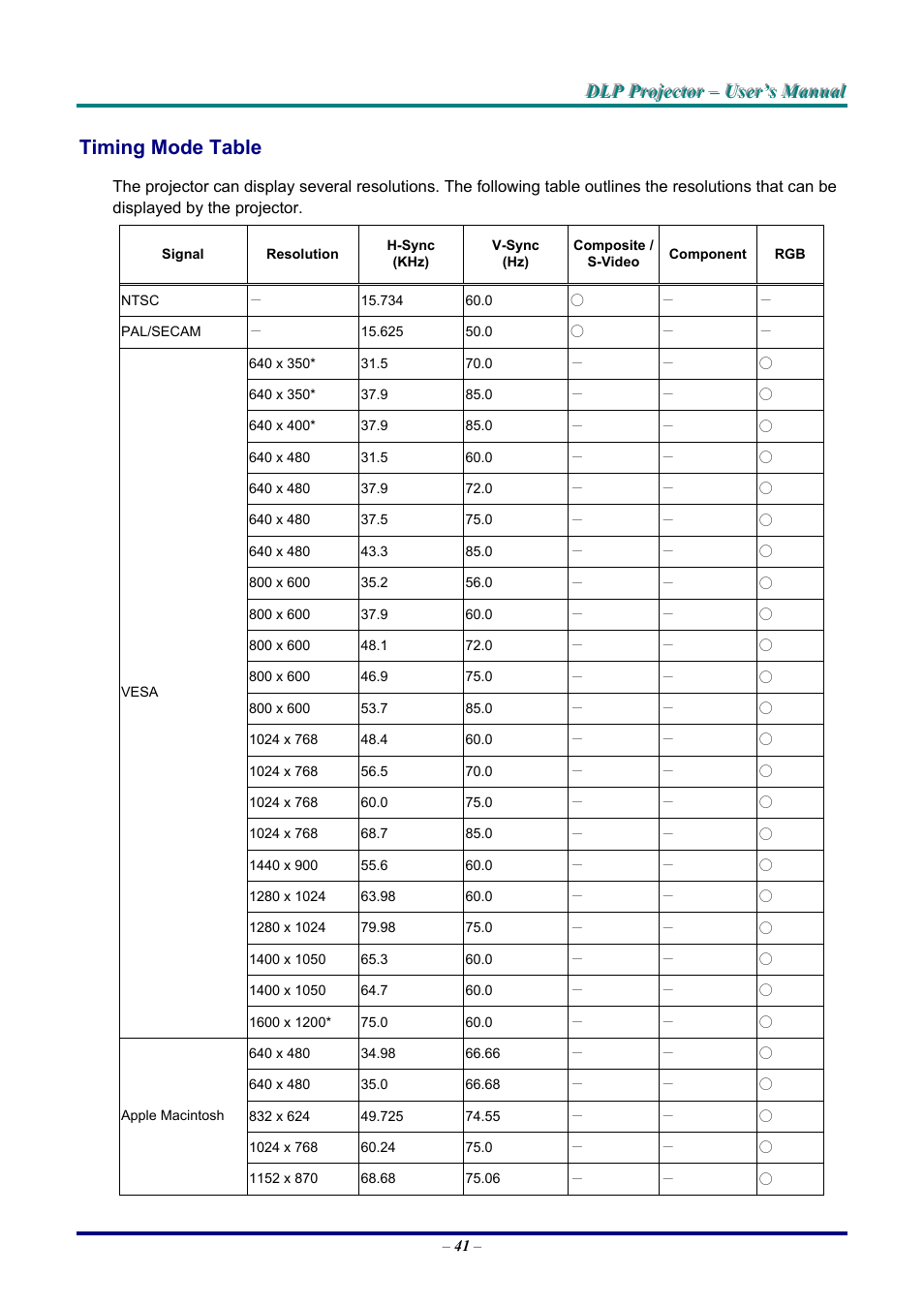 Timing mode table, Iming, Able | LG DX325 User Manual | Page 47 / 50