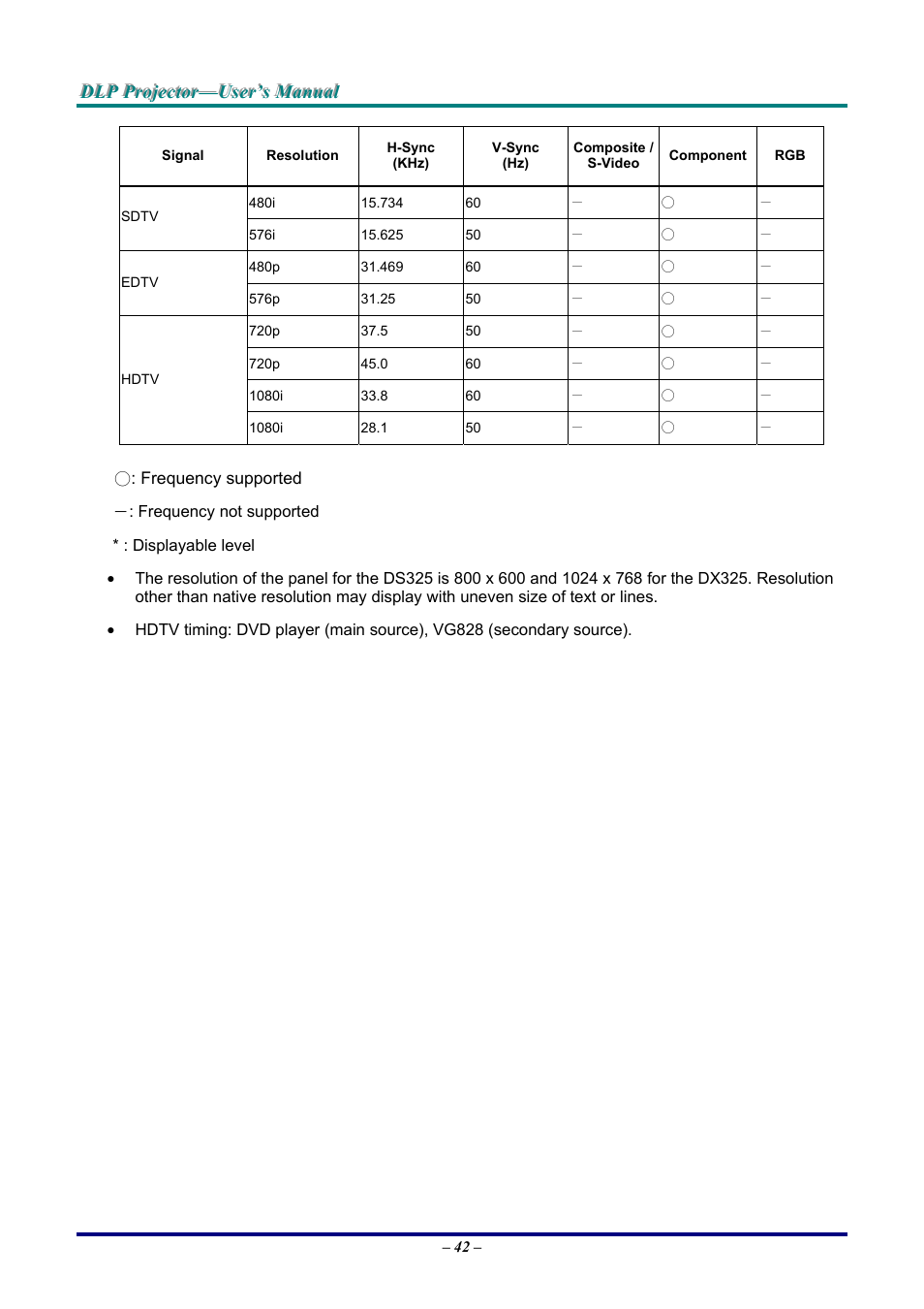 LG DX325 User Manual | Page 48 / 50