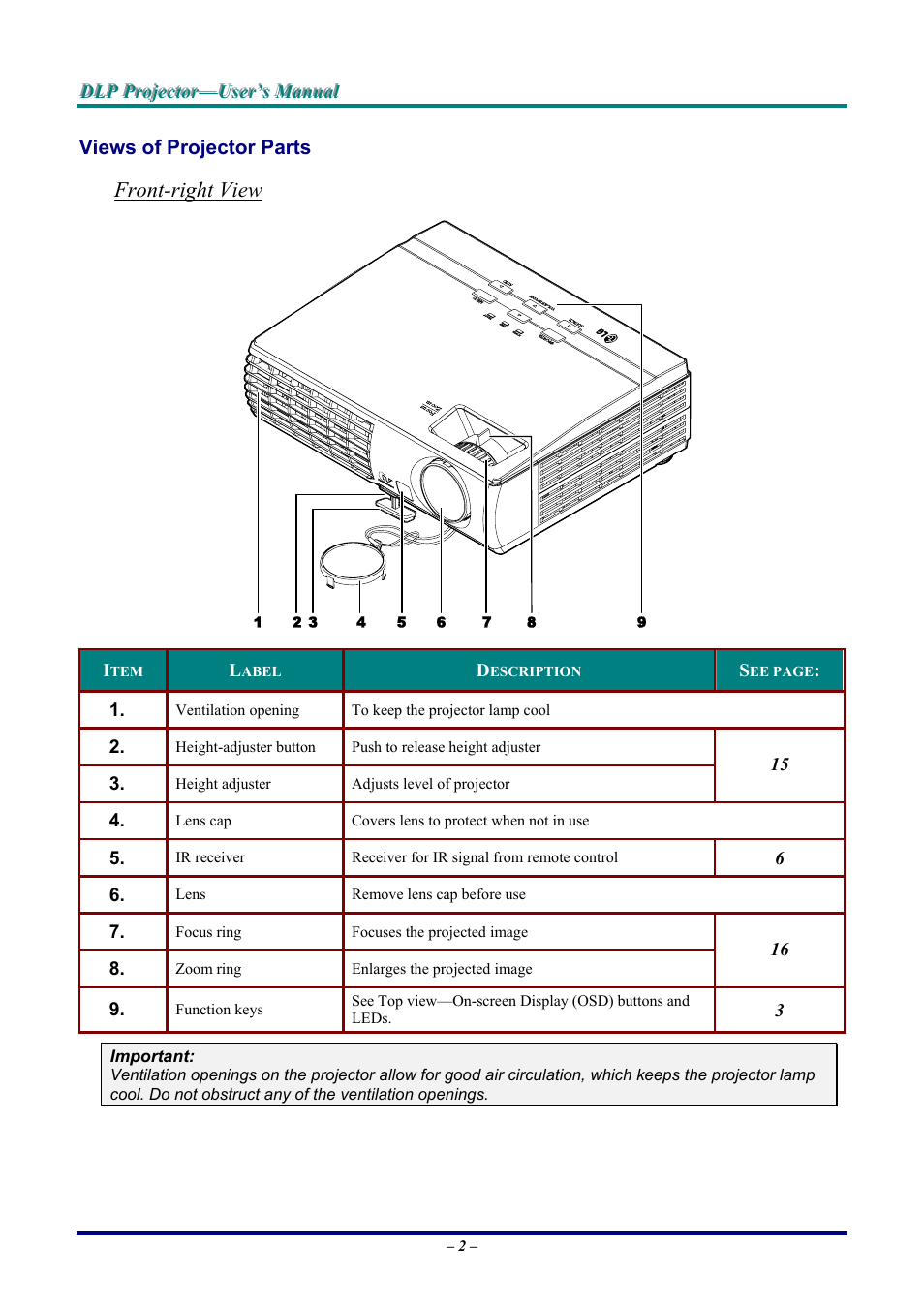 Views of projector parts, Front-right view, Iews of | Rojector, Arts | LG DX325 User Manual | Page 8 / 50