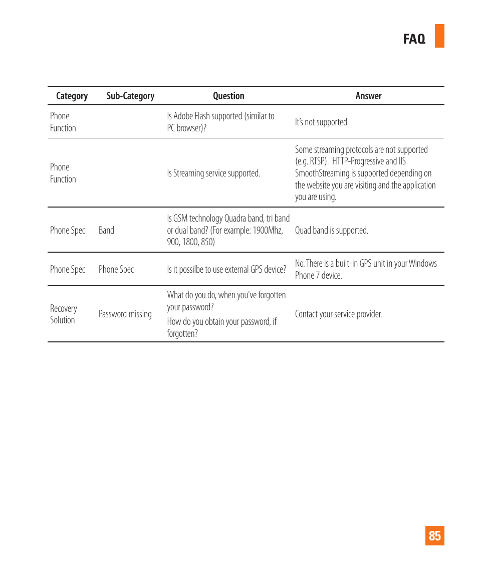 Faq 85 | LG C900 User Manual | Page 89 / 116