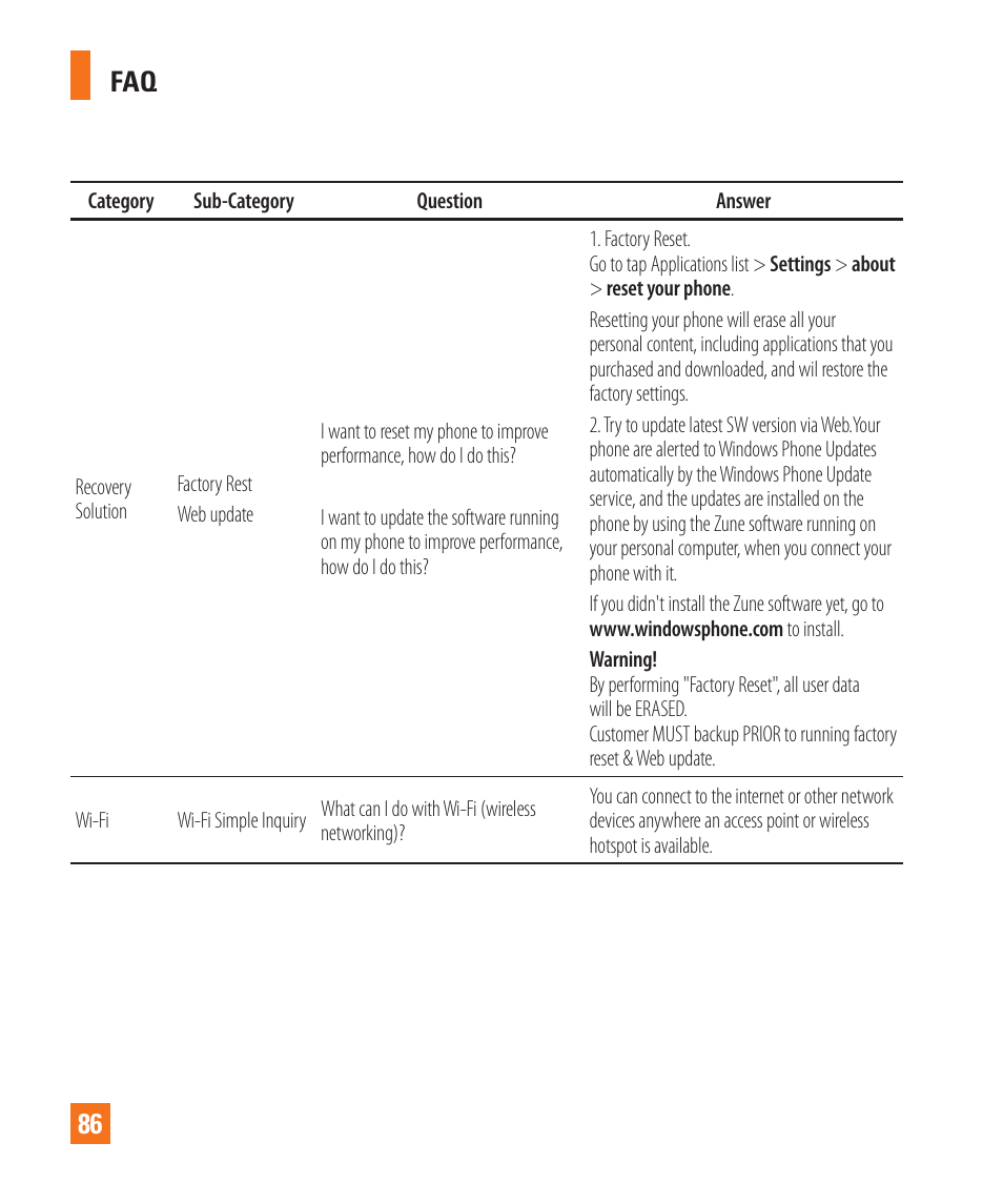 Faq 86 | LG C900 User Manual | Page 90 / 116