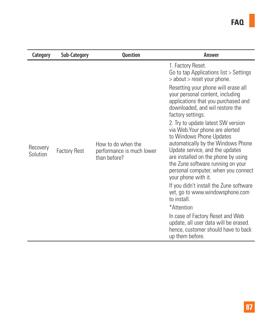 Faq 87 | LG C900 User Manual | Page 91 / 116