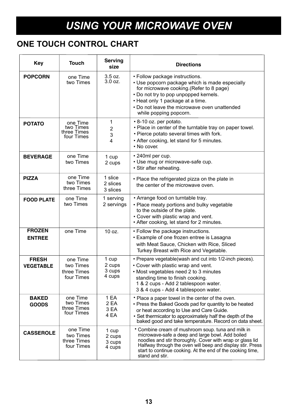Using your microwave oven, One touch control chart | LG LMA1180ST User Manual | Page 13 / 25