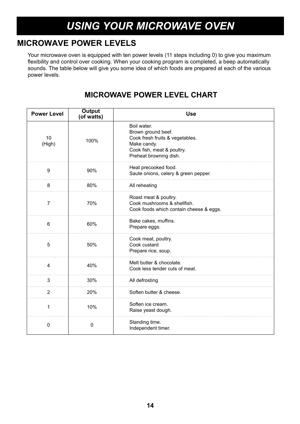 Using your microwave oven, Microwave power levels, Microwave power level chart | LG LMA1180ST User Manual | Page 14 / 25