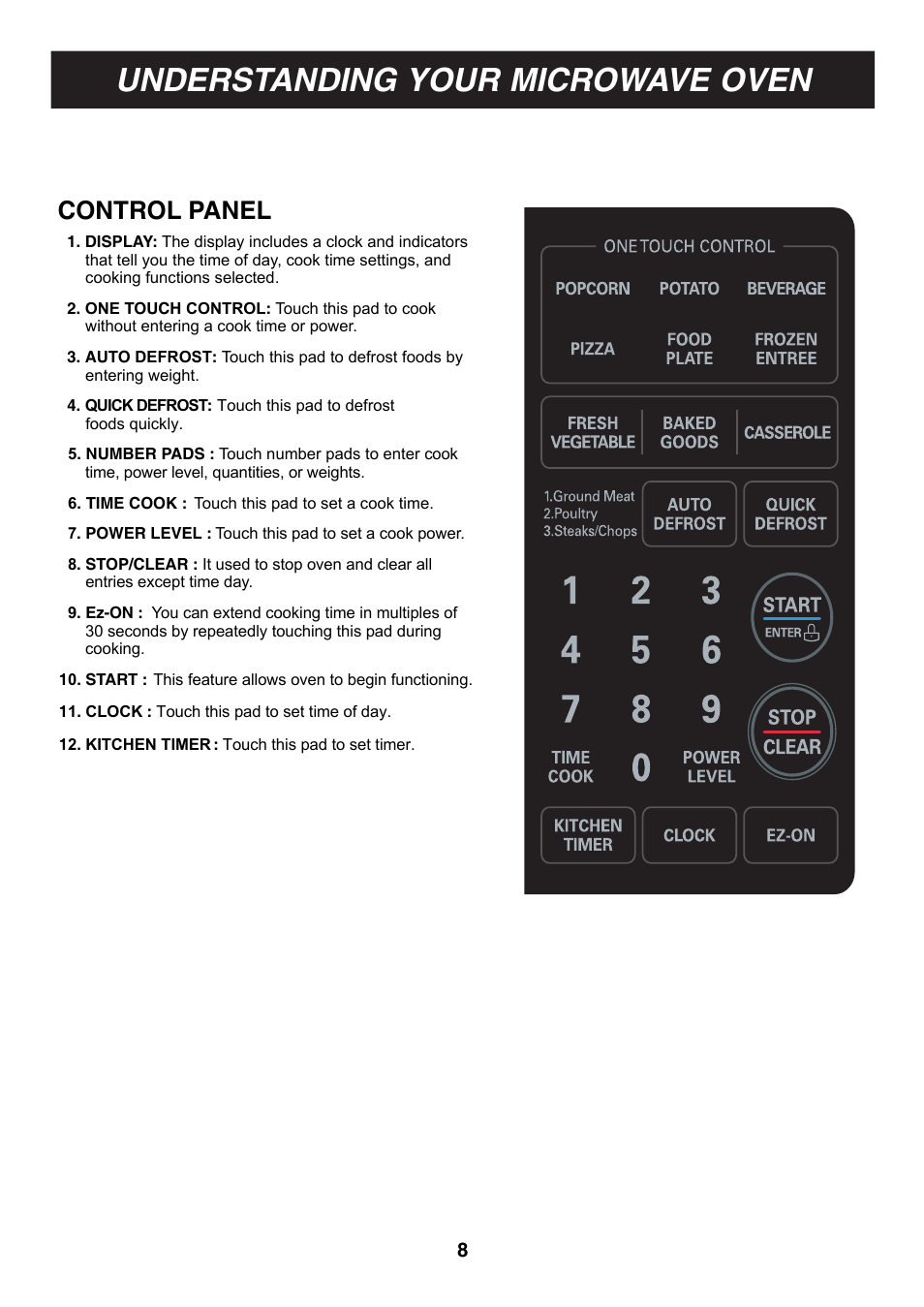 Understanding your microwave oven, Control panel | LG LMA1180ST User Manual | Page 8 / 25