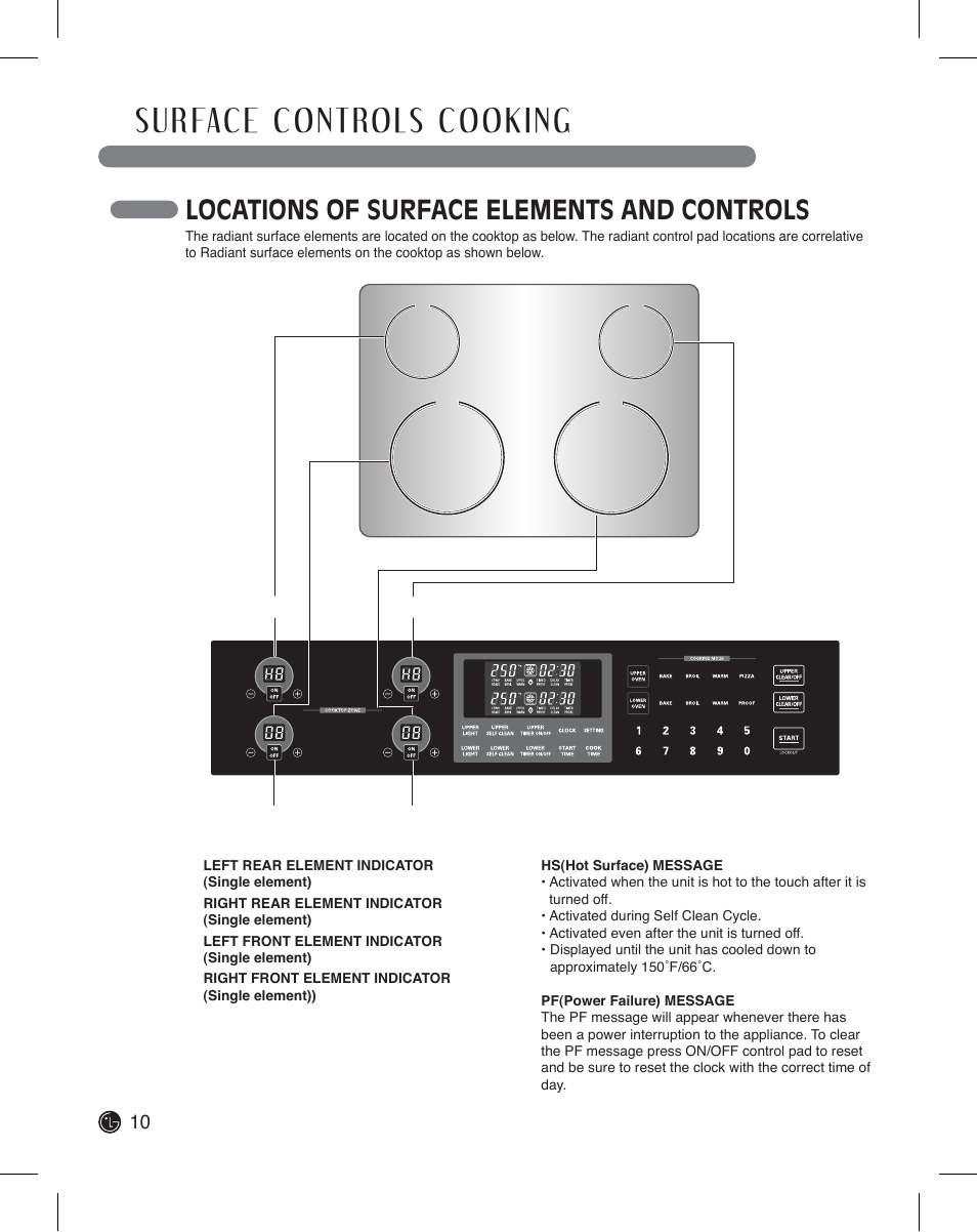 Locations of surface elements and controls | LG LDE3011ST User Manual | Page 10 / 47