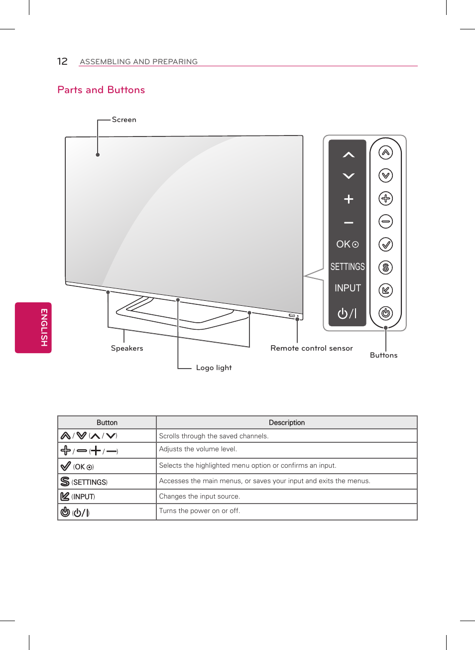 Parts and buttons, Settings input ok | LG 84LM9600 User Manual | Page 12 / 52