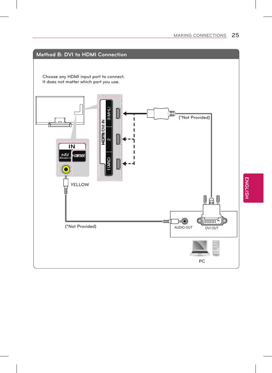 Method b: dvi to hdmi connection | LG 84LM9600 User Manual | Page 25 / 52
