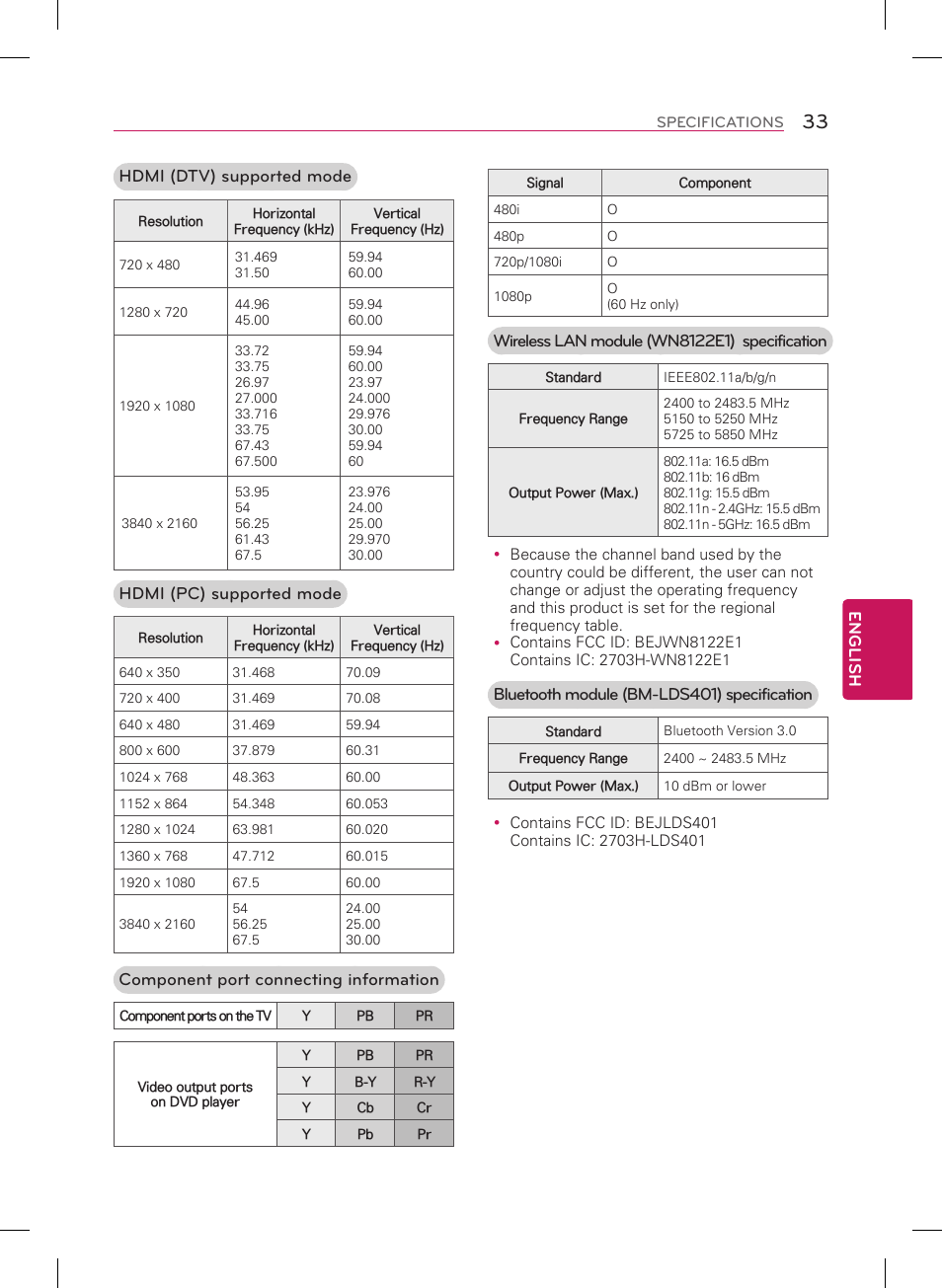 English, Hdmi (dtv) supported mode, Hdmi (pc) supported mode | Component port connecting information, Bluetooth module (bm-lds401) specification | LG 84LM9600 User Manual | Page 33 / 52