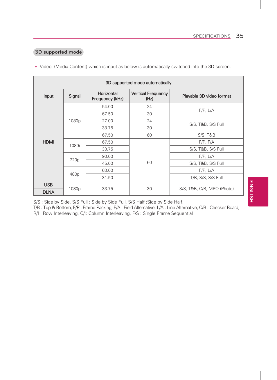 LG 84LM9600 User Manual | Page 35 / 52