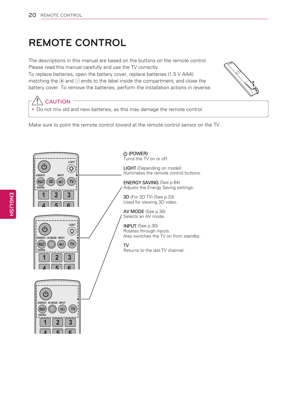 Remote control, 20 remote control, English | Caution, Ch vol | LG 60PV490 User Manual | Page 20 / 123