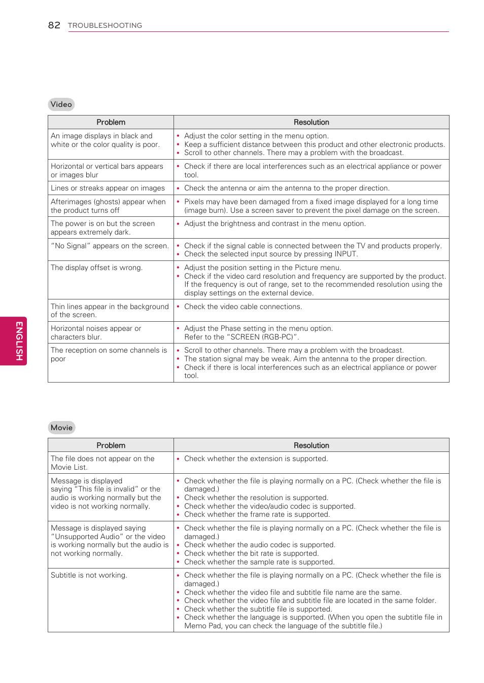 English | LG 60PV490 User Manual | Page 82 / 123