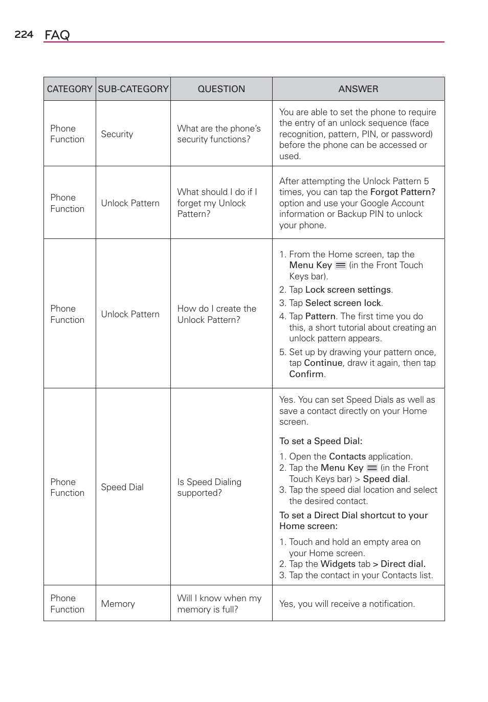 LG VS980 User Manual | Page 226 / 235