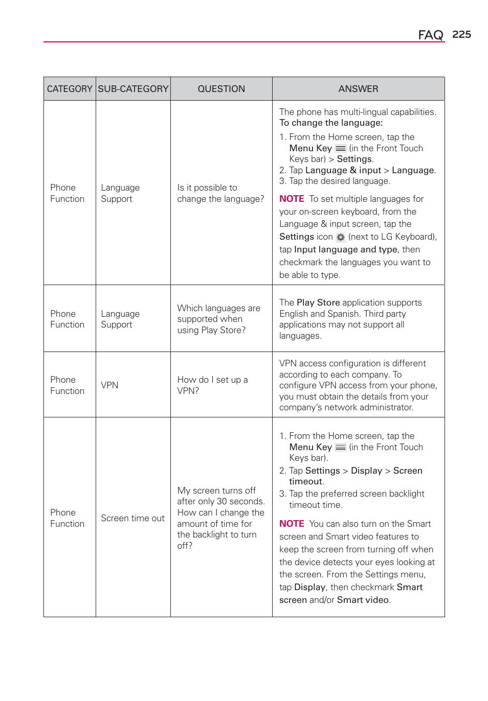 LG VS980 User Manual | Page 227 / 235