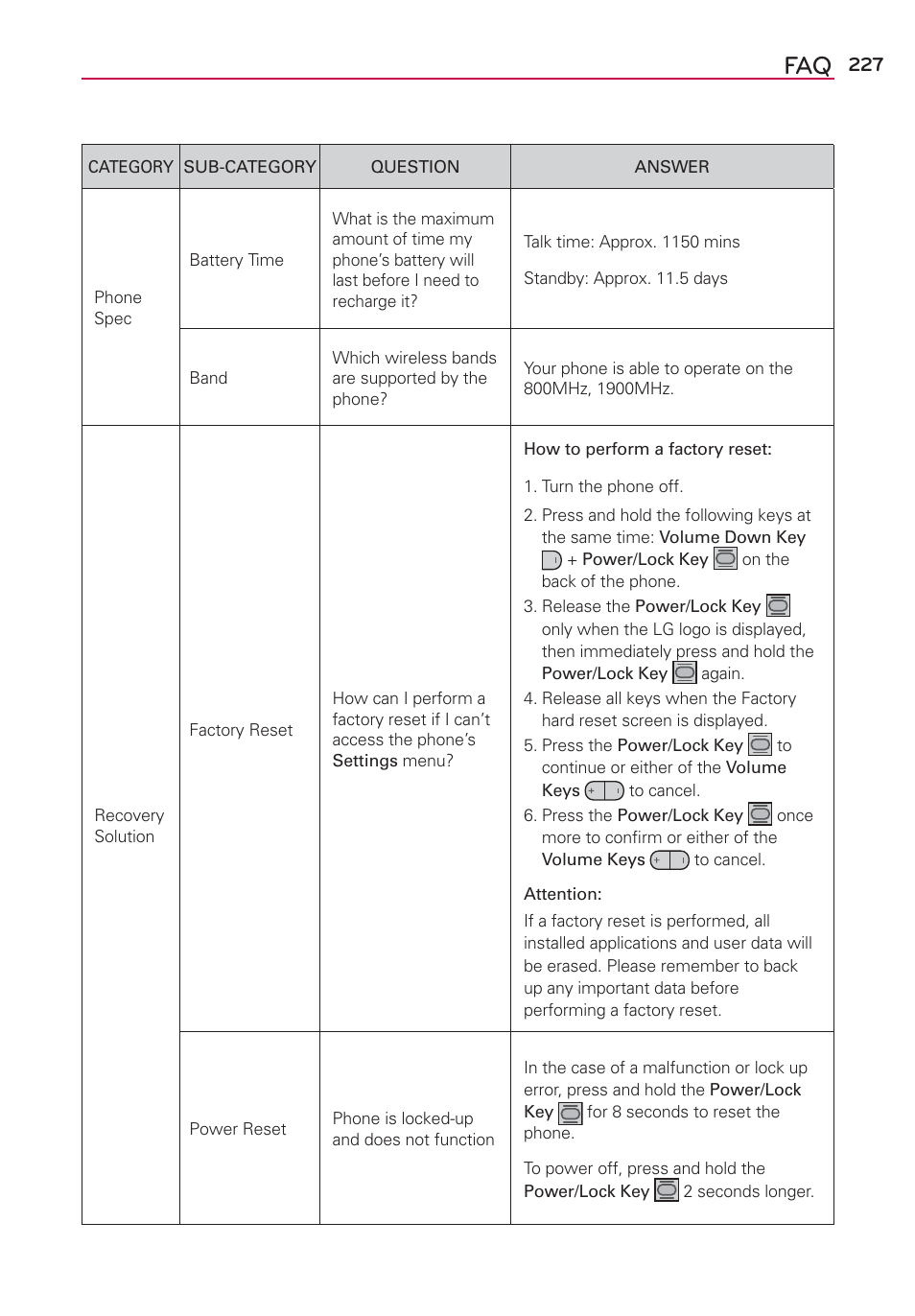 LG VS980 User Manual | Page 229 / 235