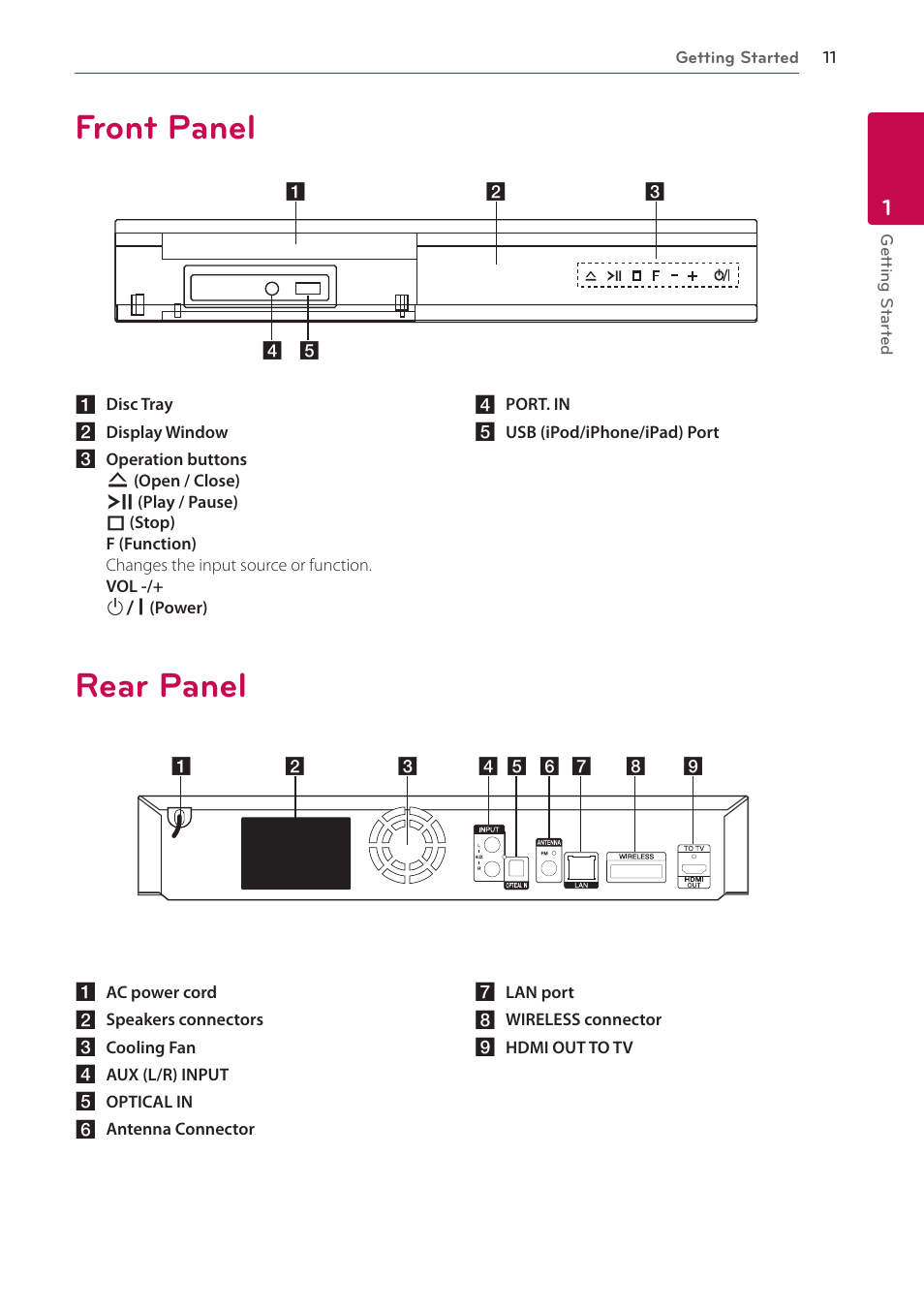 Front panel, Rear panel | LG BH6830SW User Manual | Page 11 / 82