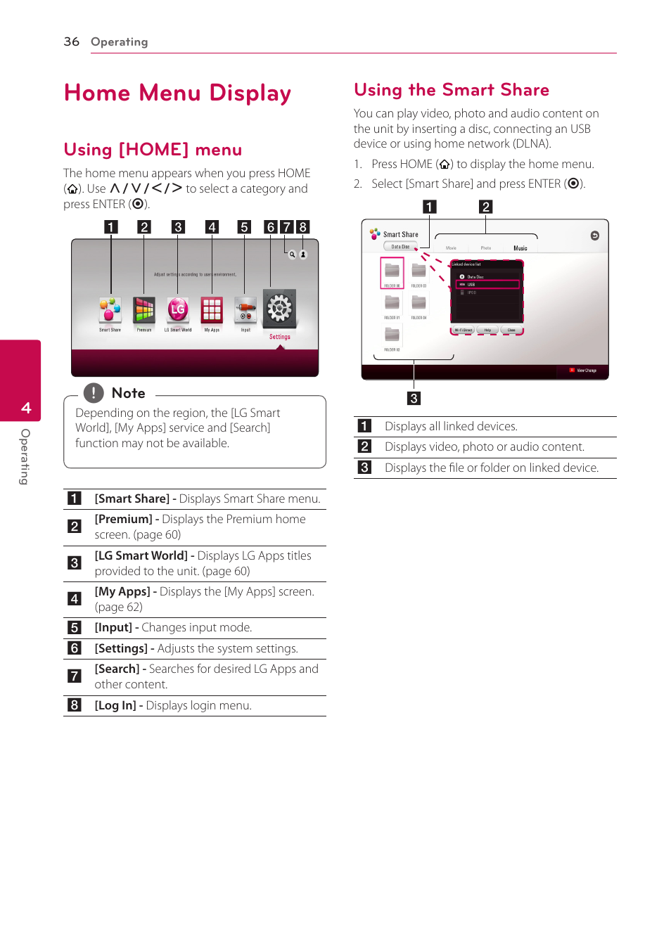 4 operating, Home menu display, Using [home] menu | Using the smart share | LG BH6830SW User Manual | Page 36 / 82