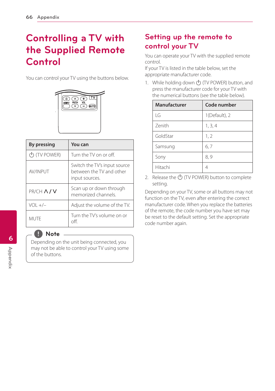 6 appendix, Controlling a tv with the supplied remote control, Setting up the remote to control your tv | 66 controlling a tv with the supplied, Remote control, 66 – setting up the remote to control your | LG BH6830SW User Manual | Page 66 / 82