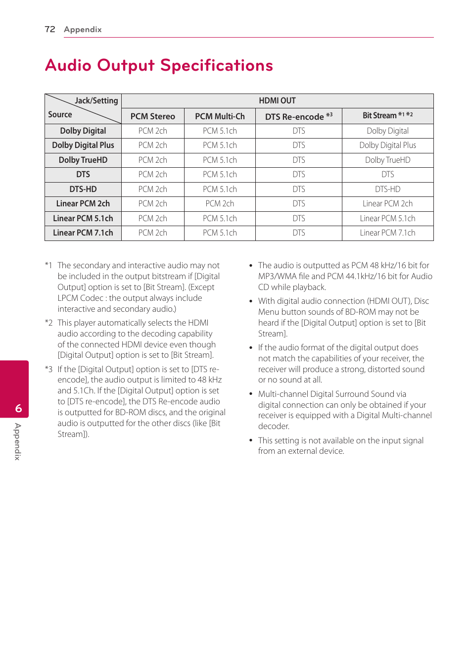 Audio output specifications, 72 audio output specifications | LG BH6830SW User Manual | Page 72 / 82