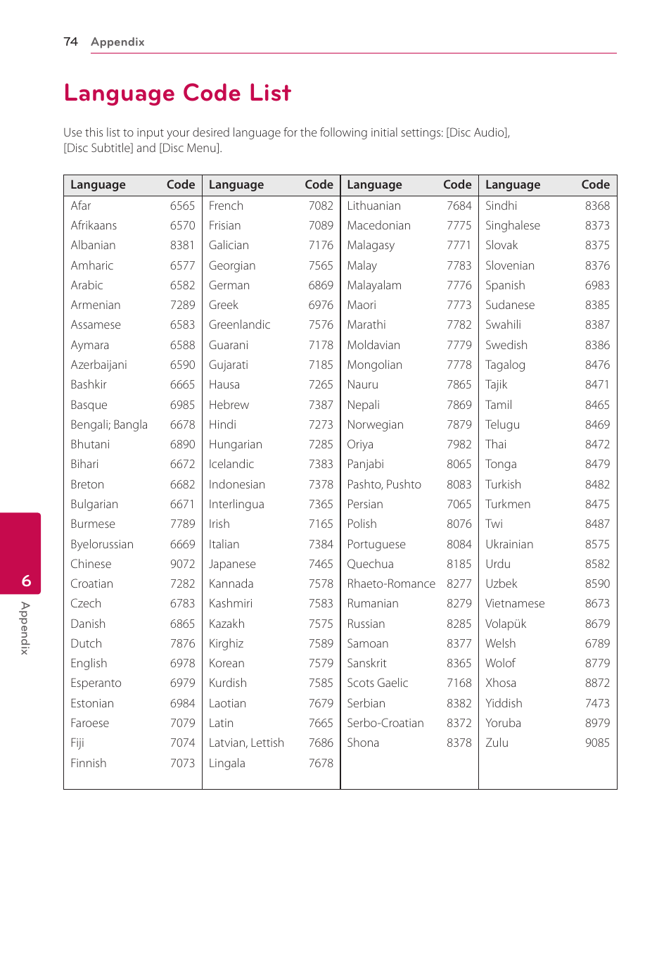 Language code list, 74 language code list | LG BH6830SW User Manual | Page 74 / 82