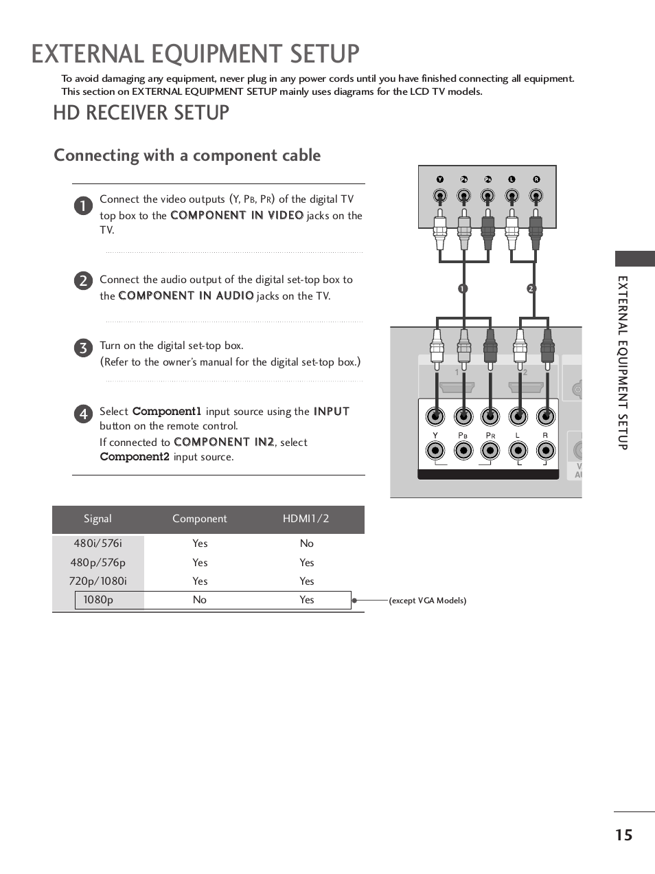 External equipment setup, Hd receiver setup, Connecting with a component cable | LG 37LC7R User Manual | Page 17 / 88