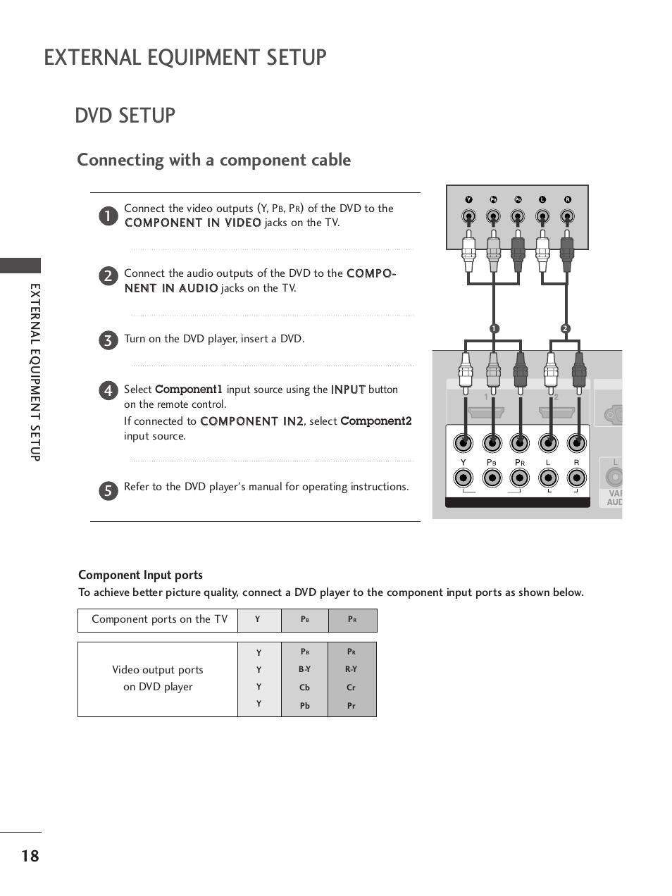 Dvd setup, Connecting with a component cable, External equipment setup | External eq uipment setup, Component input ports | LG 37LC7R User Manual | Page 20 / 88