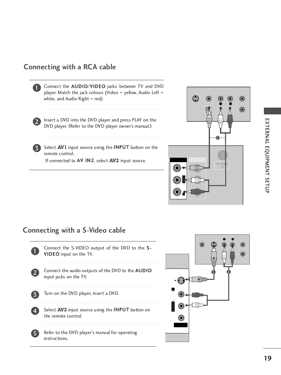 Connecting with a rca cable, Connecting with a s-video cable, External eq uipment setup | LG 37LC7R User Manual | Page 21 / 88