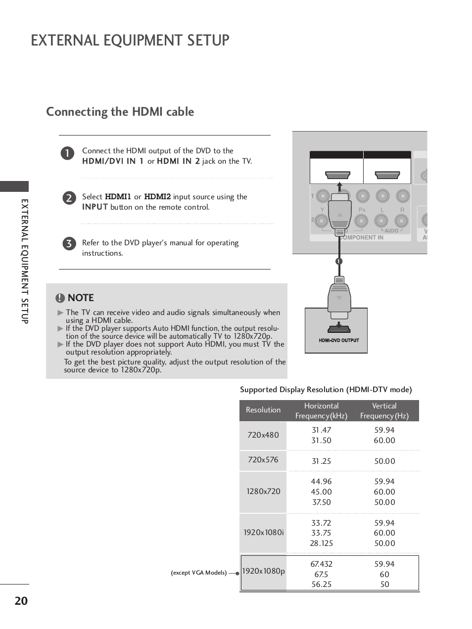 Connecting the hdmi cable, External equipment setup, External eq uipment setup | LG 37LC7R User Manual | Page 22 / 88