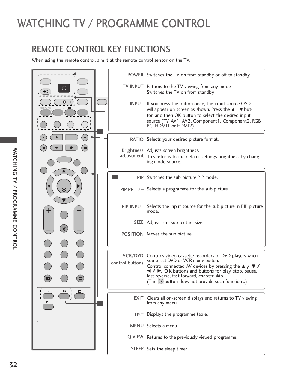 Watching tv / programme control, Remote control key functions, Wa tching tv / pr ogr amme contr ol | LG 37LC7R User Manual | Page 34 / 88
