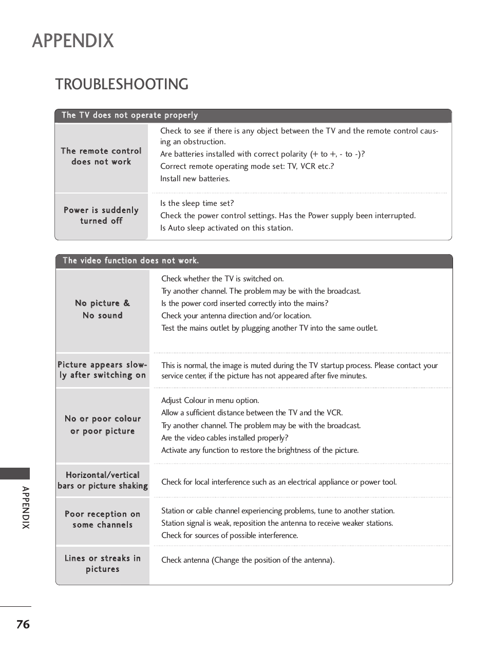 Appendix, Troubleshooting | LG 37LC7R User Manual | Page 78 / 88